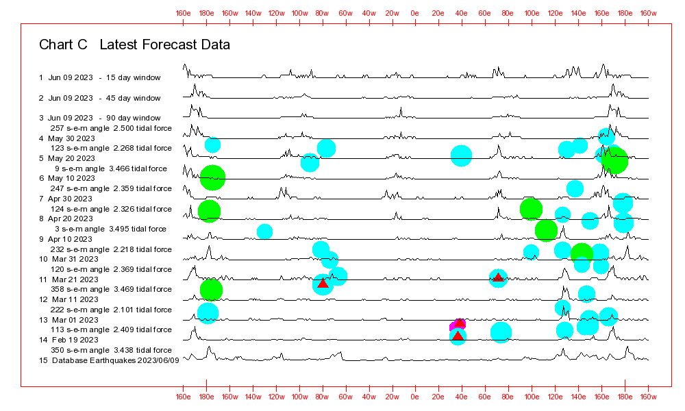 Chart-C.png
