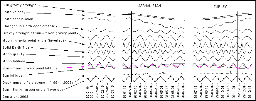 Wave Chart 2