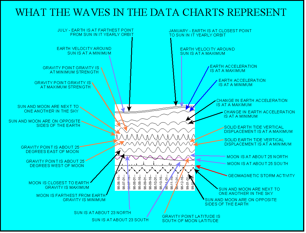 Wave Chart Explanation